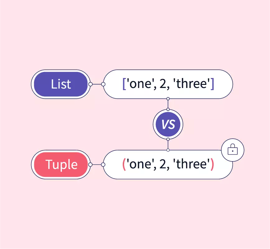 Python - List + Tuple