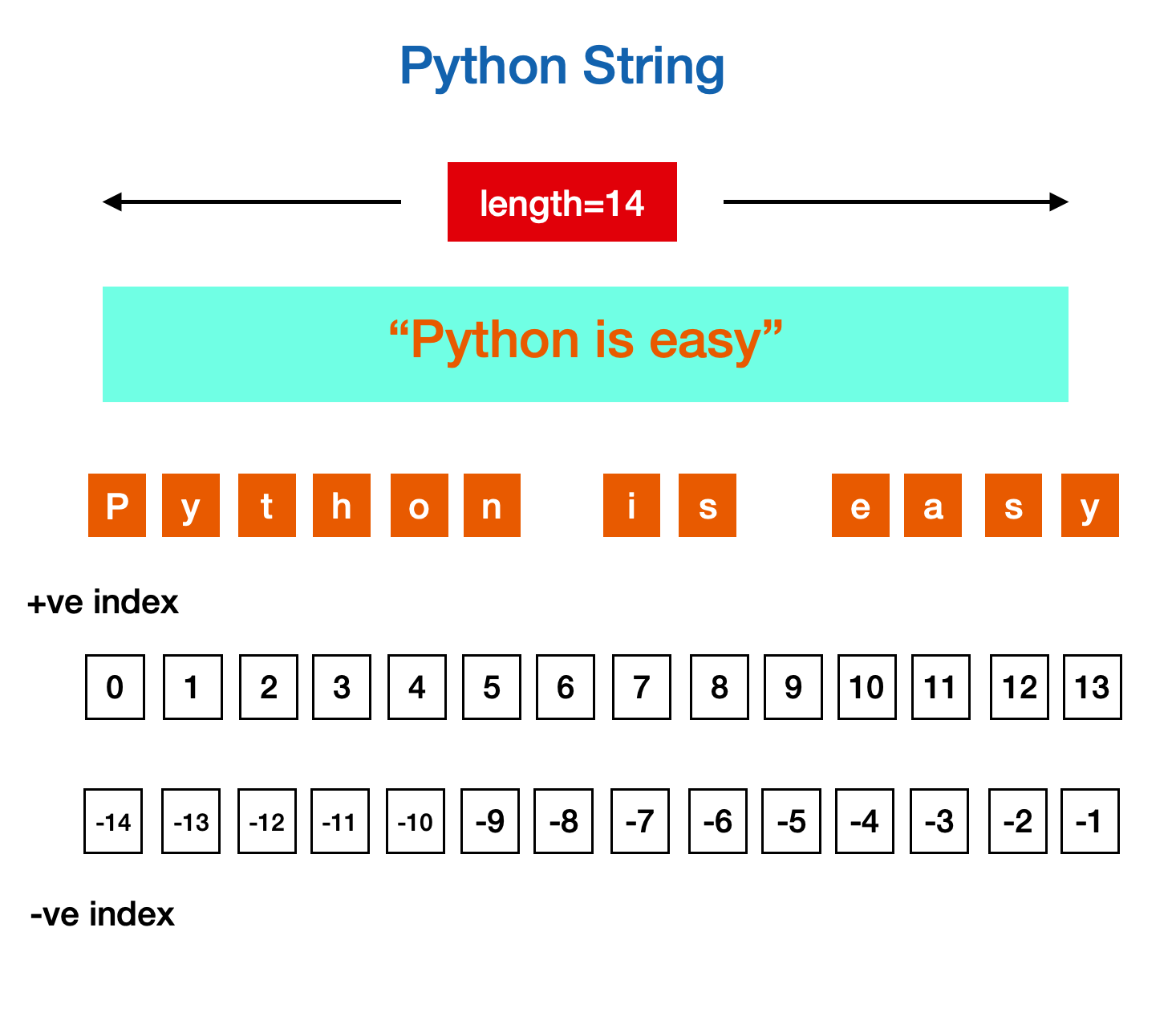 Python - String